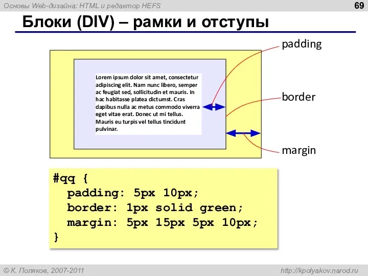 Блоки (DIV) – рамки и отступы Lorem ipsum dolor sit amet,