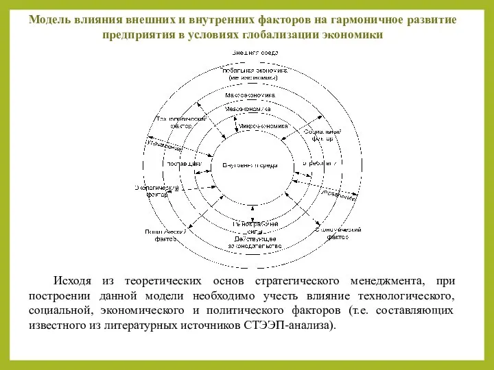 Баланс мощности Модель влияния внешних и внутренних факторов на гармоничное развитие