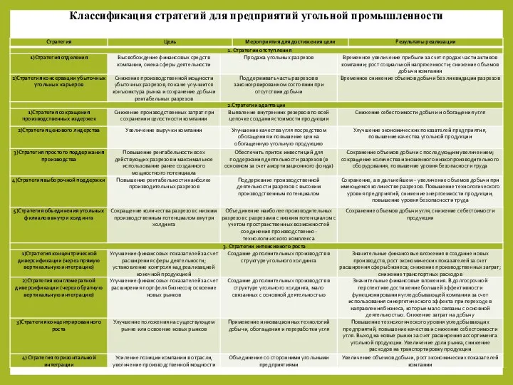 Классификация стратегий для предприятий угольной промышленности