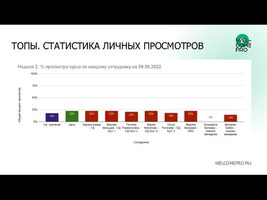 ТОПЫ. СТАТИСТИКА ЛИЧНЫХ ПРОСМОТРОВ WELCOMEPRO.RU