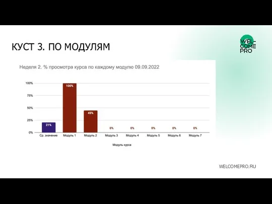 КУСТ 3. ПО МОДУЛЯМ WELCOMEPRO.RU