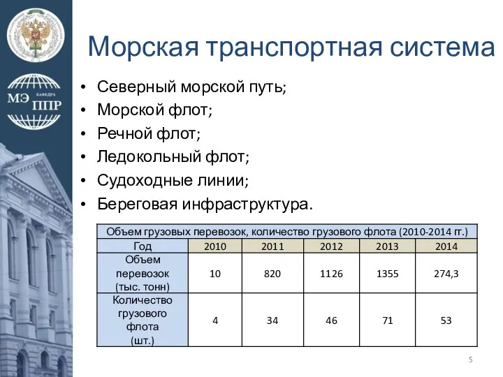 Морская транспортная система Северный морской путь; Морской флот; Речной флот; Ледокольный флот; Судоходные линии; Береговая инфраструктура.