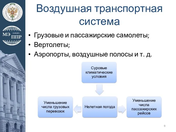 Воздушная транспортная система Грузовые и пассажирские самолеты; Вертолеты; Аэропорты, воздушные полосы