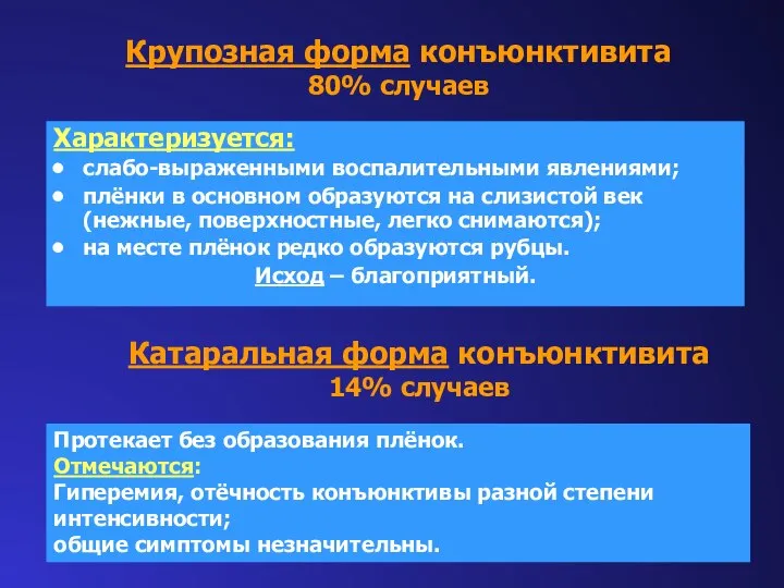 Крупозная форма конъюнктивита 80% случаев Характеризуется: слабо-выраженными воспалительными явлениями; плёнки в