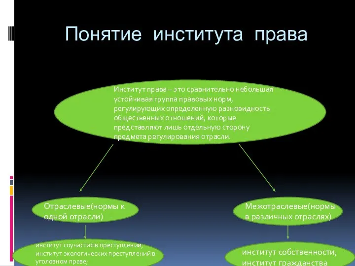 Понятие института права Институт права – это сравнительно небольшая устойчивая группа