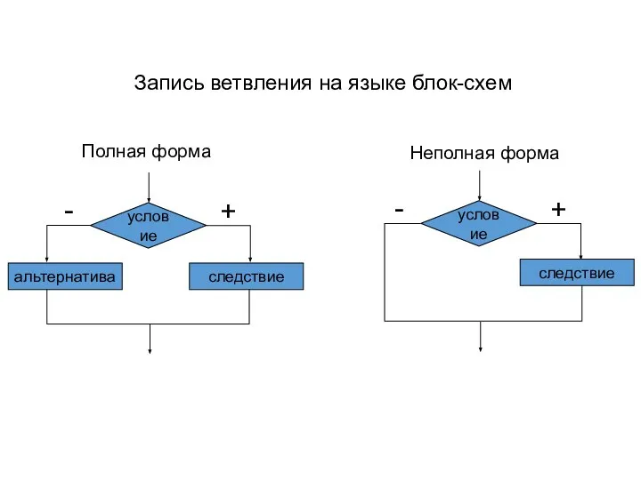 Запись ветвления на языке блок-схем Полная форма Неполная форма