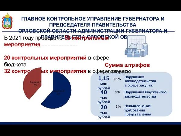 ГЛАВНОЕ КОНТРОЛЬНОЕ УПРАВЛЕНИЕ ГУБЕРНАТОРА И ПРЕДСЕДАТЕЛЯ ПРАВИТЕЛЬСТВА ОРЛОВСКОЙ ОБЛАСТИ АДМИНИСТРАЦИИ ГУБЕРНАТОРА