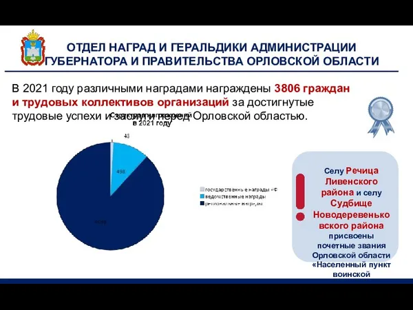 ОТДЕЛ НАГРАД И ГЕРАЛЬДИКИ АДМИНИСТРАЦИИ ГУБЕРНАТОРА И ПРАВИТЕЛЬСТВА ОРЛОВСКОЙ ОБЛАСТИ В