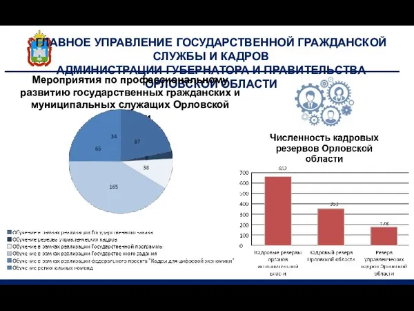 ГЛАВНОЕ УПРАВЛЕНИЕ ГОСУДАРСТВЕННОЙ ГРАЖДАНСКОЙ СЛУЖБЫ И КАДРОВ АДМИНИСТРАЦИИ ГУБЕРНАТОРА И ПРАВИТЕЛЬСТВА