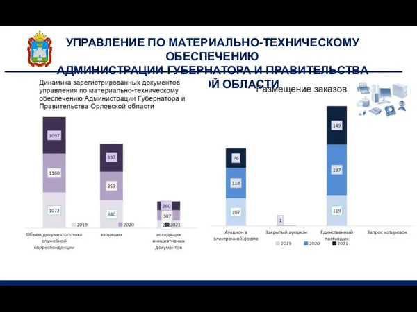 УПРАВЛЕНИЕ ПО МАТЕРИАЛЬНО-ТЕХНИЧЕСКОМУ ОБЕСПЕЧЕНИЮ АДМИНИСТРАЦИИ ГУБЕРНАТОРА И ПРАВИТЕЛЬСТВА ОРЛОВСКОЙ ОБЛАСТИ