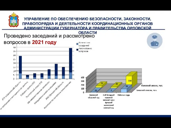 УПРАВЛЕНИЕ ПО ОБЕСПЕЧЕНИЮ БЕЗОПАСНОСТИ, ЗАКОННОСТИ, ПРАВОПОРЯДКА И ДЕЯТЕЛЬНОСТИ КООРДИНАЦИОННЫХ ОРГАНОВ АДМИНИСТРАЦИИ