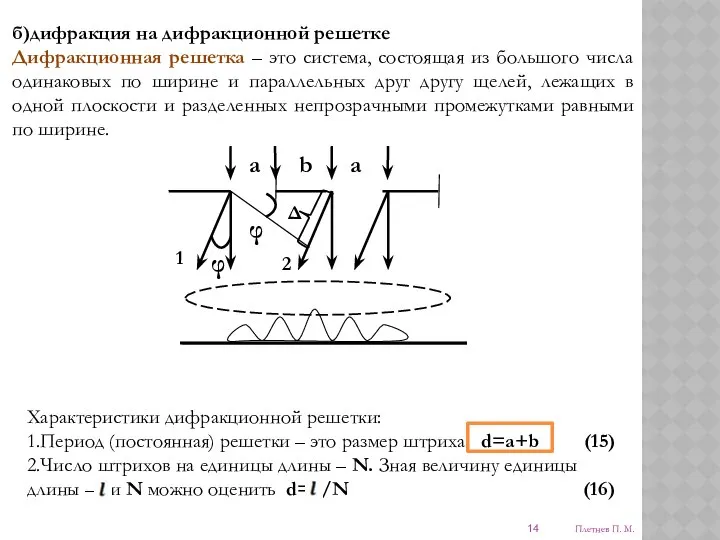Плетнев П. М. б)дифракция на дифракционной решетке Дифракционная решетка – это