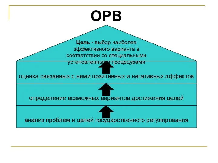 определение возможных вариантов достижения целей