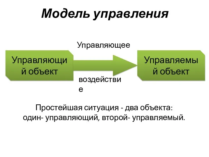 Модель управления Простейшая ситуация - два объекта: один- управляющий, второй- управляемый.