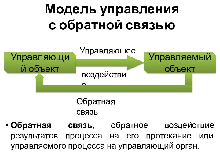 Модель управления с обратной связью Обратная связь, обратное воздействие результатов процесса