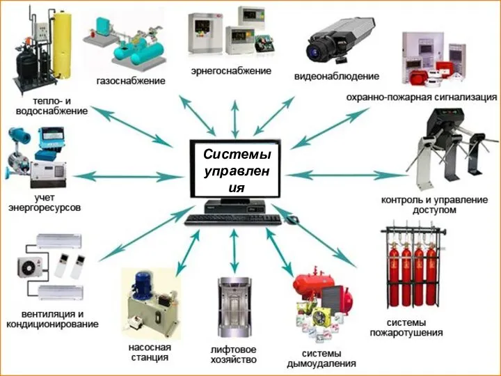 Системы управления