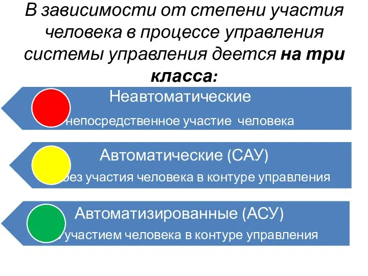 В зависимости от степени участия человека в процессе управления системы управления деется на три класса: