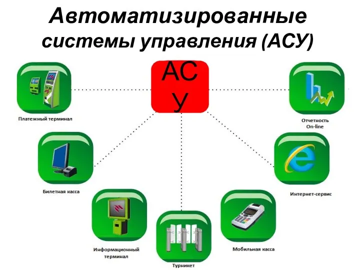 Автоматизированные системы управления (АСУ)