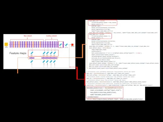 SSD Implementation Feature maps Apply 3x3 conv w/ stride 1, padding