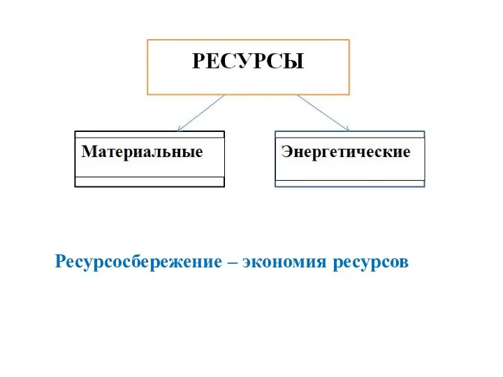 Ресурсосбережение – экономия ресурсов