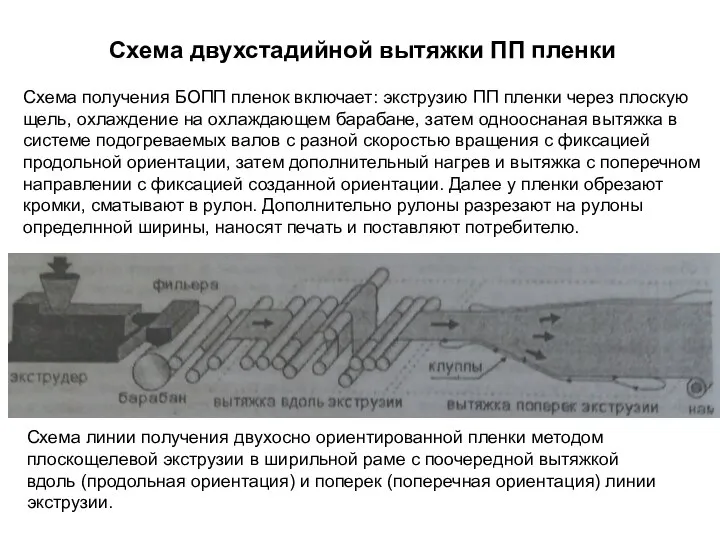 Схема двухстадийной вытяжки ПП пленки Схема линии получения двухосно ориентированной пленки