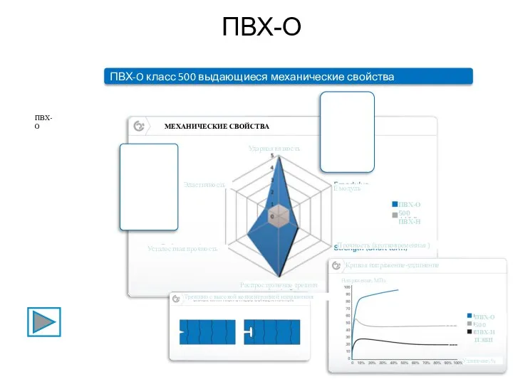 ПВХ-O класс 500 выдающиеся механические свойства ПВХ-O ПВХ-О МЕХАНИЧЕСКИЕ СВОЙСТВА Ударная