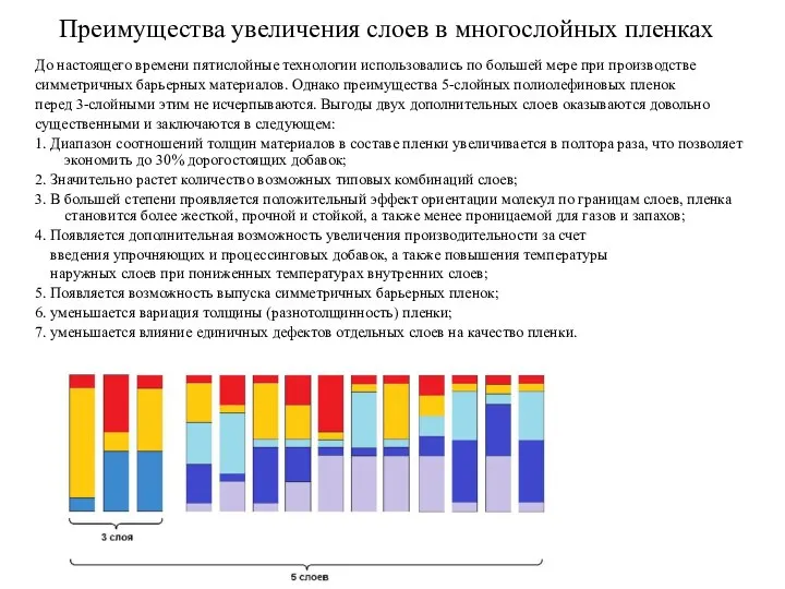 Преимущества увеличения слоев в многослойных пленках До настоящего времени пятислойные технологии