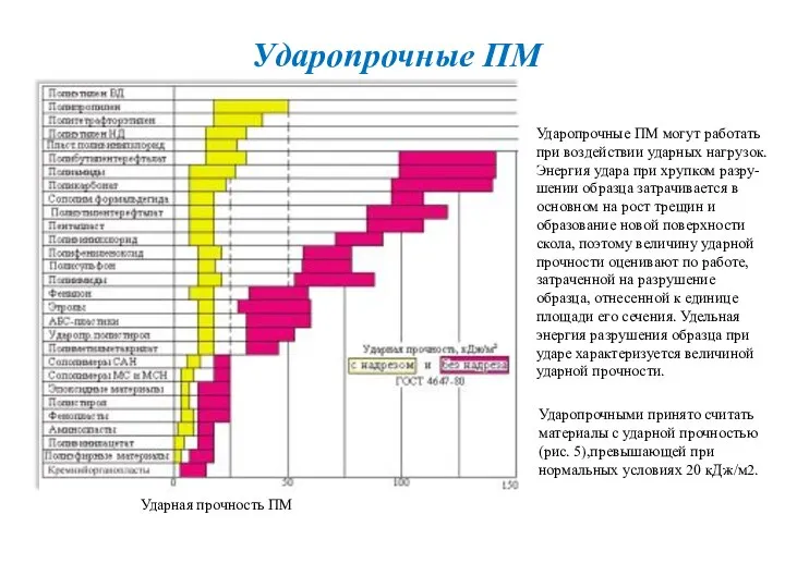 Ударопрочные ПМ Ударопрочные ПМ могут работать при воздействии ударных нагрузок. Энергия