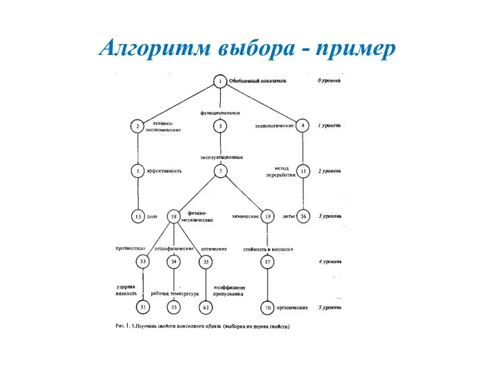 Алгоритм выбора - пример