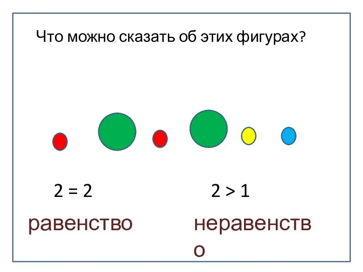 Что можно сказать об этих фигурах? 2 = 2 2 > 1 равенство неравенство