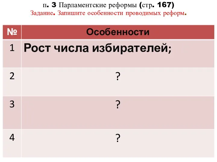 п. 3 Парламентские реформы (стр. 167) Задание. Запишите особенности проводимых реформ.