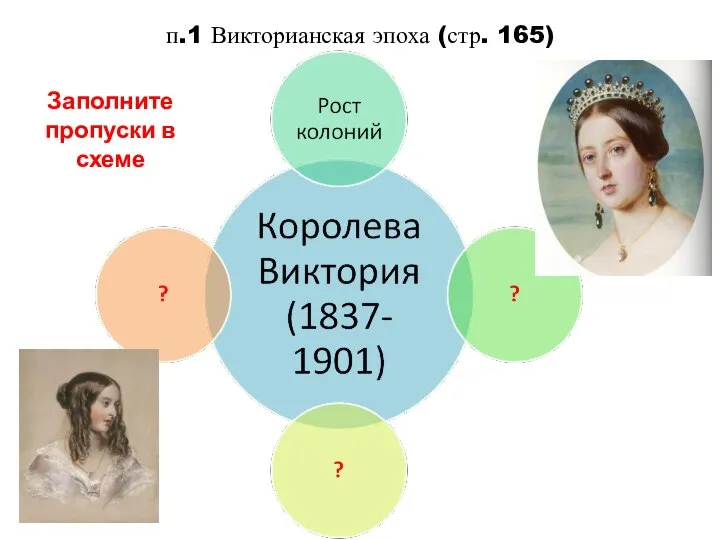 п.1 Викторианская эпоха (стр. 165) Заполните пропуски в схеме