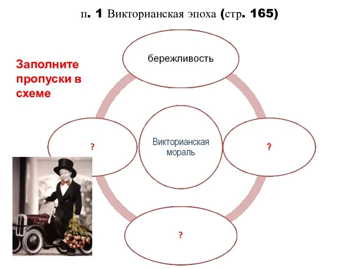 п. 1 Викторианская эпоха (стр. 165) Заполните пропуски в схеме