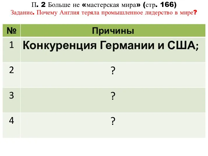 П. 2 Больше не «мастерская мира» (стр. 166) Задание. Почему Англия теряла промышленное лидерство в мире?