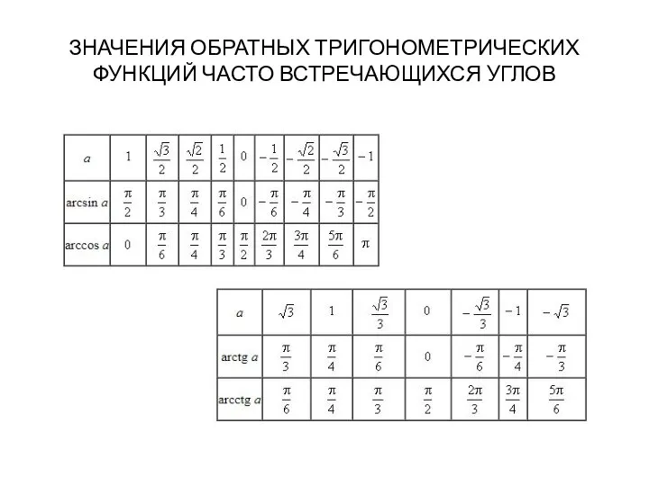 ЗНАЧЕНИЯ ОБРАТНЫХ ТРИГОНОМЕТРИЧЕСКИХ ФУНКЦИЙ ЧАСТО ВСТРЕЧАЮЩИХСЯ УГЛОВ