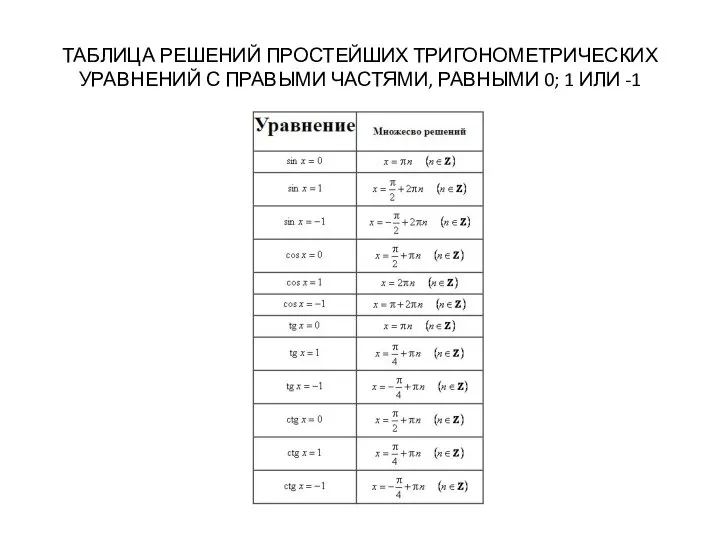 ТАБЛИЦА РЕШЕНИЙ ПРОСТЕЙШИХ ТРИГОНОМЕТРИЧЕСКИХ УРАВНЕНИЙ С ПРАВЫМИ ЧАСТЯМИ, РАВНЫМИ 0; 1 ИЛИ -1