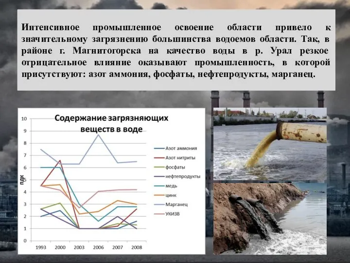 Интенсивное промышленное освоение области привело к значительному загрязнению большинства водоемов области.