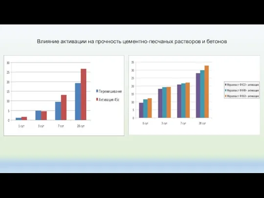 Влияние активации на прочность цементно-песчаных растворов и бетонов