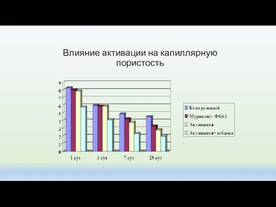 Влияние активации на капиллярную пористость