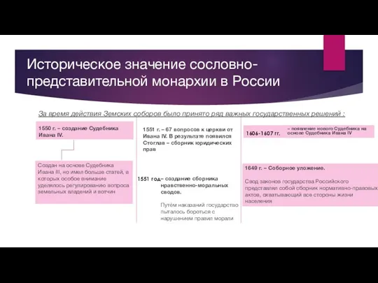 Историческое значение сословно-представительной монархии в России 1550 г. – создание Судебника