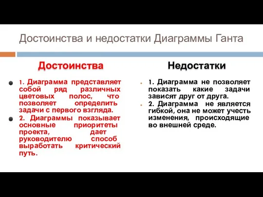 Достоинства и недостатки Диаграммы Ганта Достоинства 1. Диаграмма представляет собой ряд