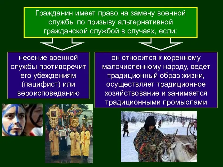 Гражданин имеет право на замену военной службы по призыву альтернативной гражданской