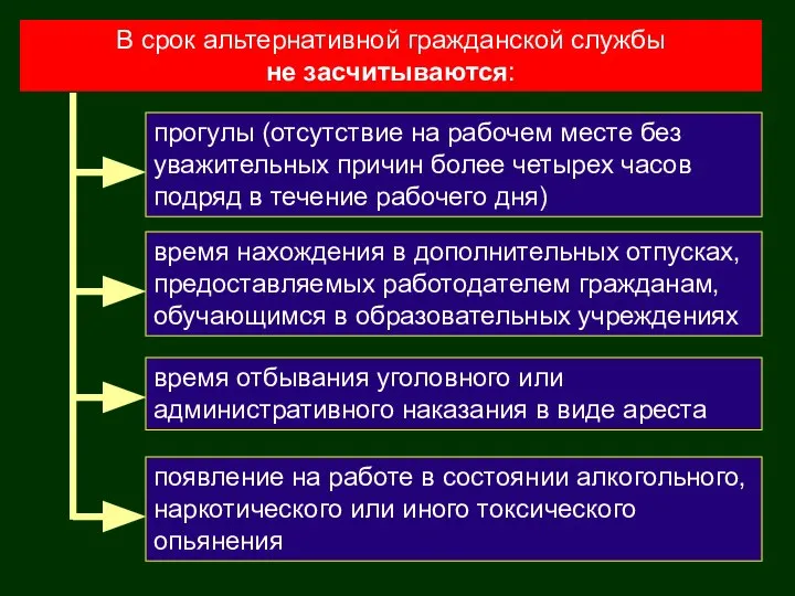 В срок альтернативной гражданской службы не засчитываются: время нахождения в дополнительных