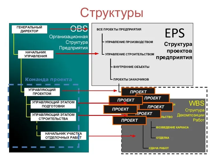 ? Структуры