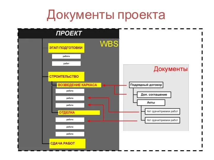 Документы проекта