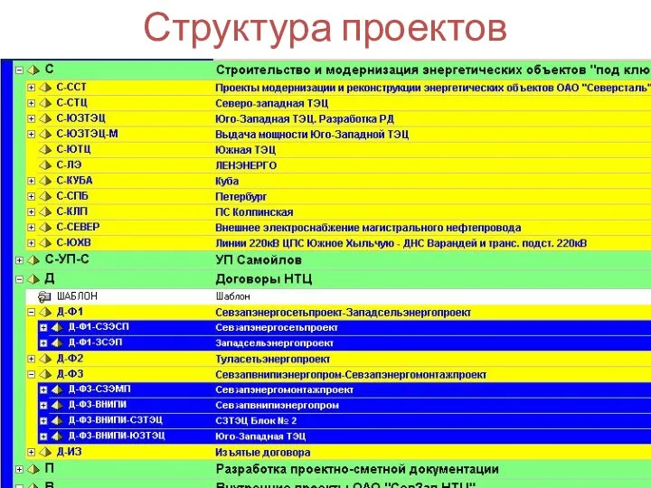 Структура проектов