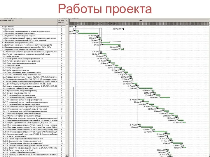 Работы проекта