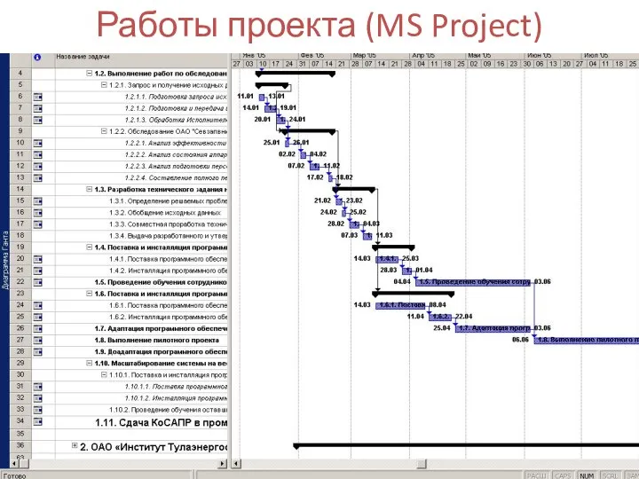 Работы проекта (MS Project)