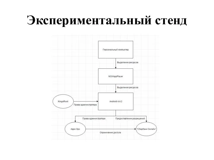 Экспериментальный стенд