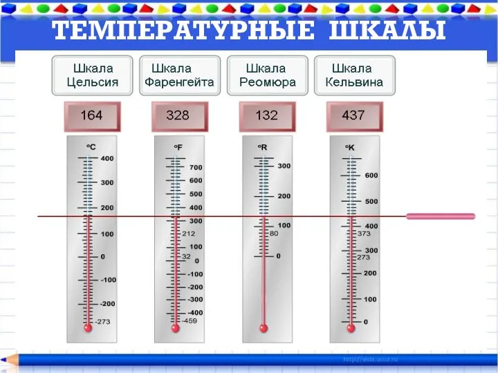 ТЕМПЕРАТУРНЫЕ ШКАЛЫ